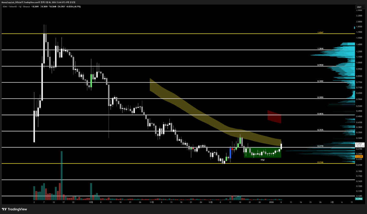 numocoinミ☆🅽🆄🅼🅾️🆁🅾️.🅸🅾️☆彡비트코인 온체인 지표.syo