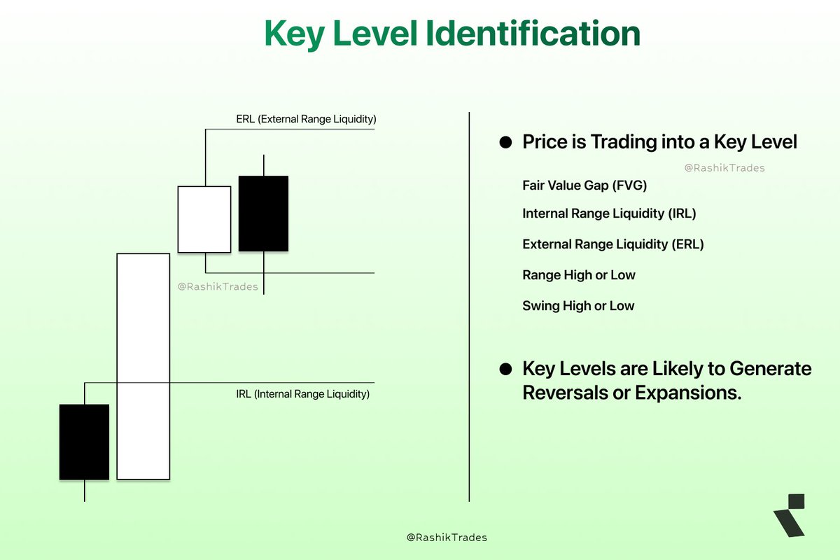 Key level identification is extremely important. That’s why I built this automation with an alert system, and it’s completely free!!

RashikTrades [Pro Suite]
More details in Discord: discord.gg/RashikTrades