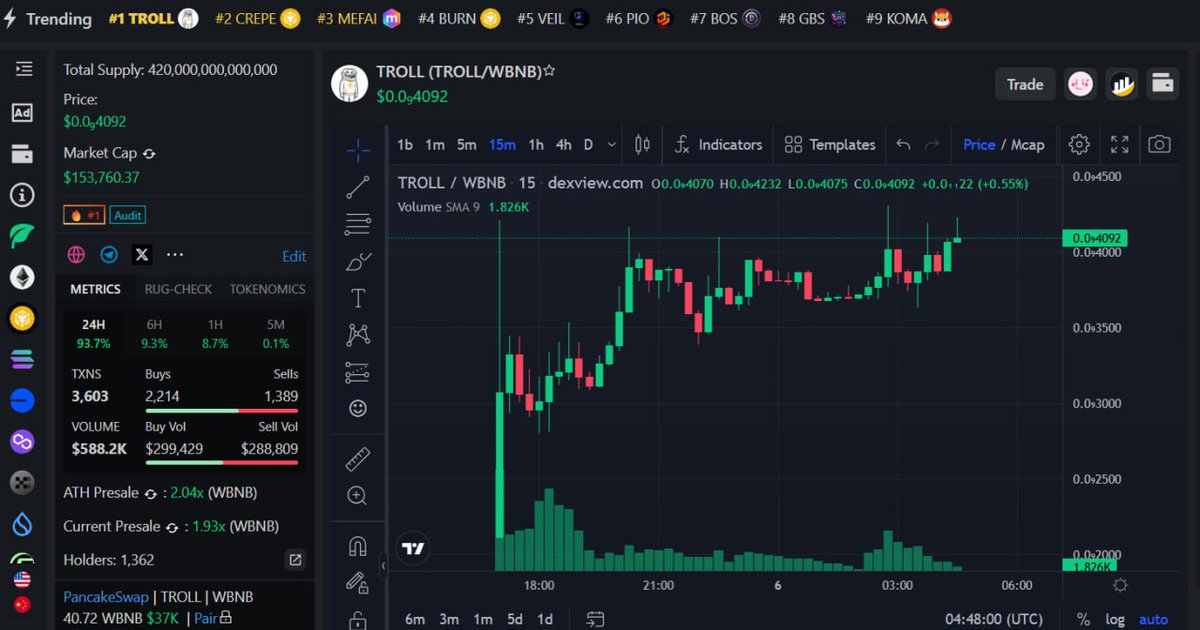 TrollBNB tweet media