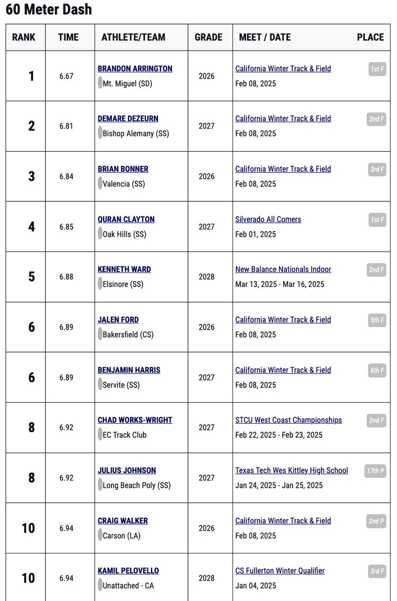 Kamil Pelovello tweet media