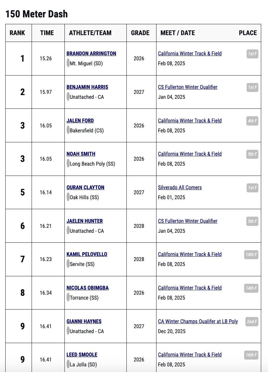 Kamil Pelovello tweet media