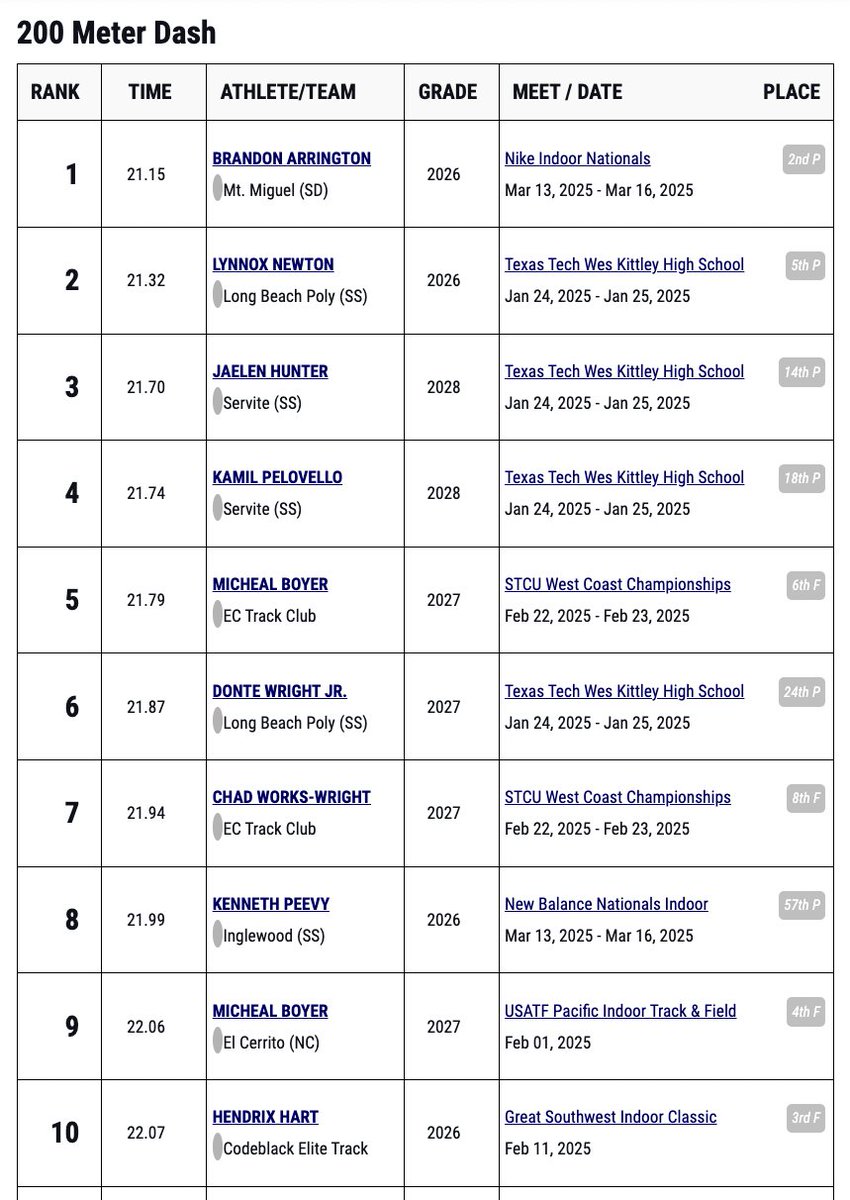 Kamil Pelovello tweet media