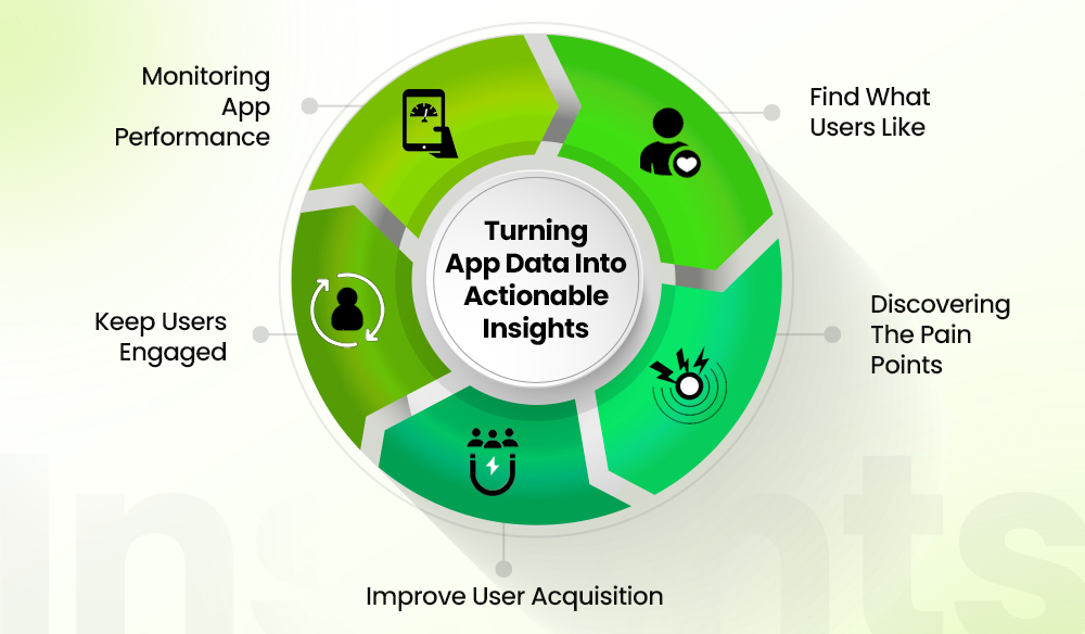 amirahmedkhan15's tweet photo. Every Tap In Your App 
Tells You More About Customer

Merchants use app data to:

Spot what users love,
Fix what frustrates them,
Re-engage the ones drifting away,
attract better quality users.

https://t.co/EYIQ47EILt

#mobileanalytics #GrowthStrategy #DataDrivenDecision https://t.co/CDxQb7licm