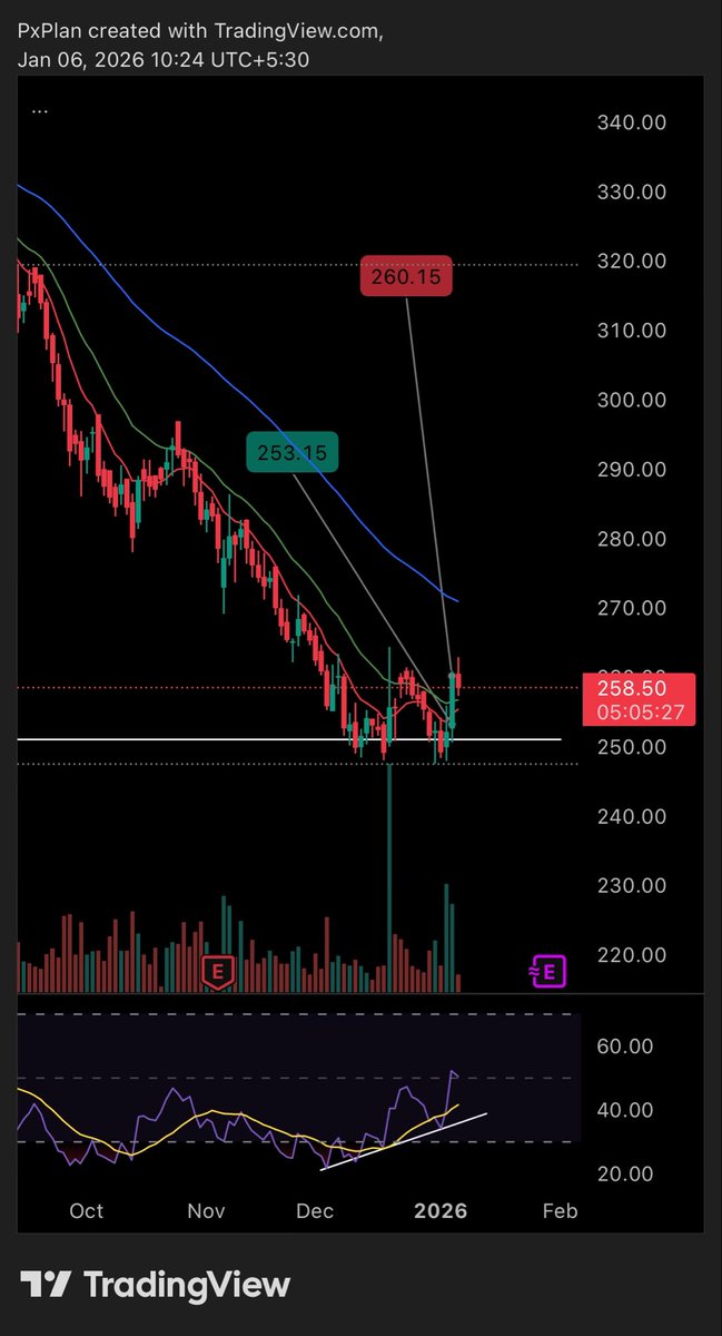 LowkeyTraderr tweet picture