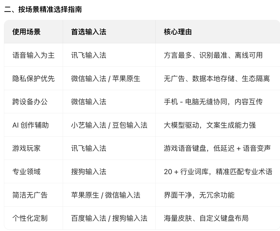 LeonLihm's tweet photo. @tmoxx_97 yes, is app, such as 百度输入法 or 微信输入法 and etc... https://t.co/v03gJNO0pI