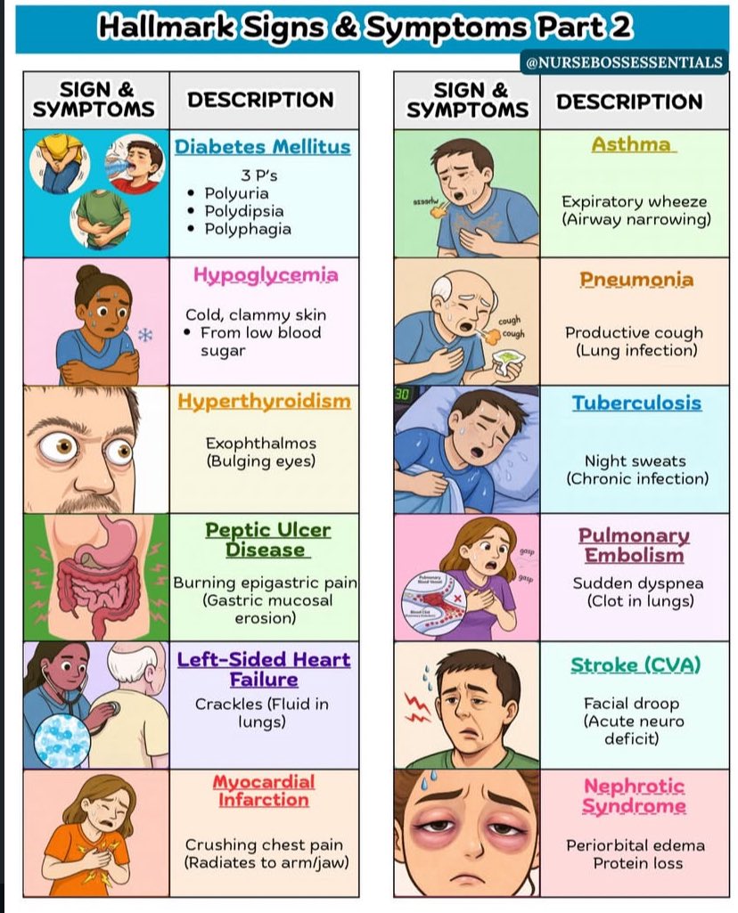 HALLMARK SIGNS AND SYMPTOMS
