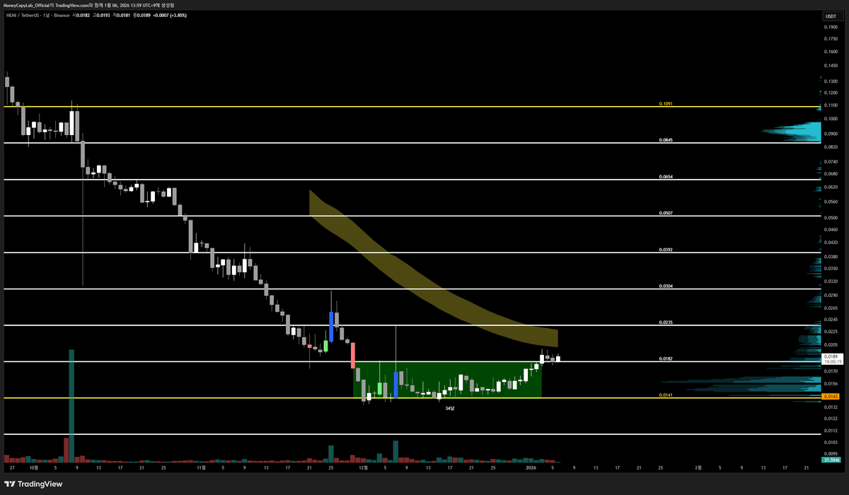 NUMOCOINミ☆𝐧𝐮𝐦𝐨𝐫𝐨.𝐢𝐨☆彡비트코인 MACD.ahu
