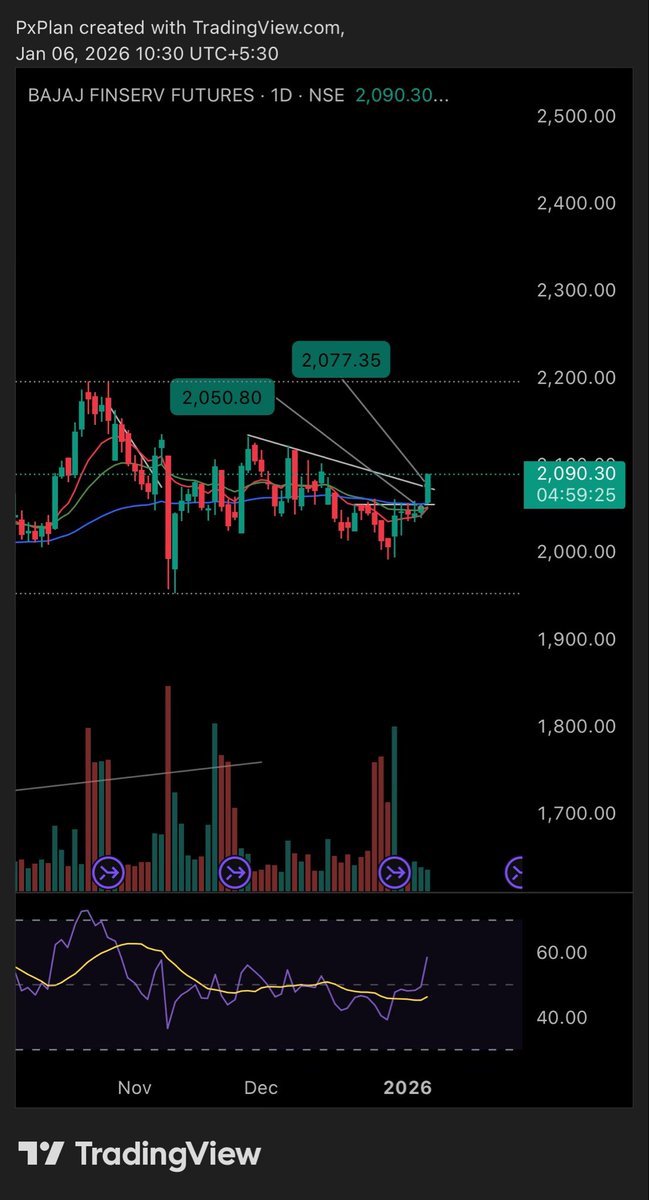 LowkeyTraderr tweet picture