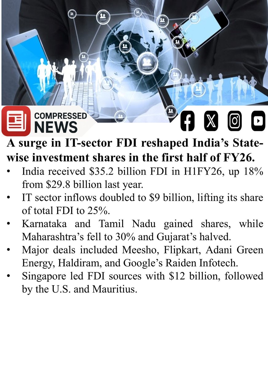 CompressedNews's tweet image. #fdiinindia