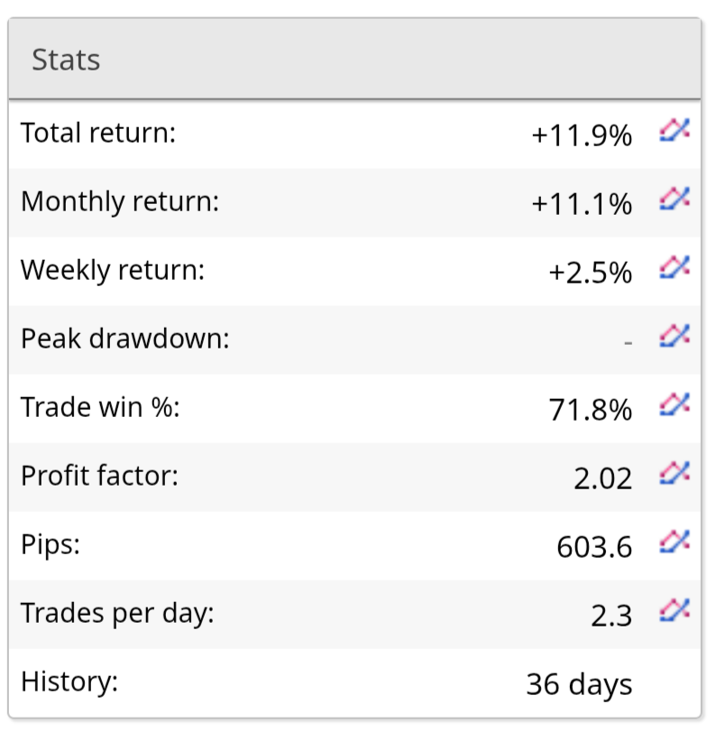 _jack21w's tweet photo. @vascoabm Here is a more simple way: give $1000, keep $1000 plug gain 8% per month. Without ad Voodoo, unsatisfied customers, charge backs, work, product hacking, ... https://t.co/Mws4kDRojj