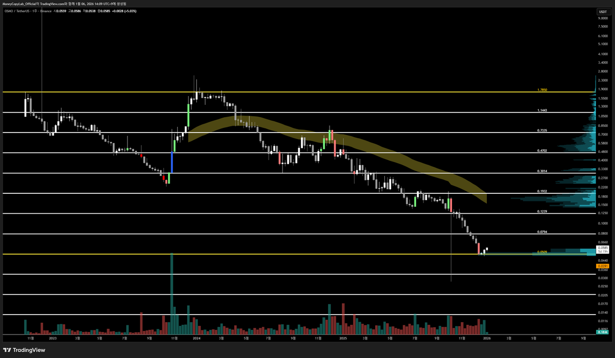 에볼루션 바카라⩤ ＫＲ.ＦＯＭＯ.ＩＯ ⩥StakeAddress.elf