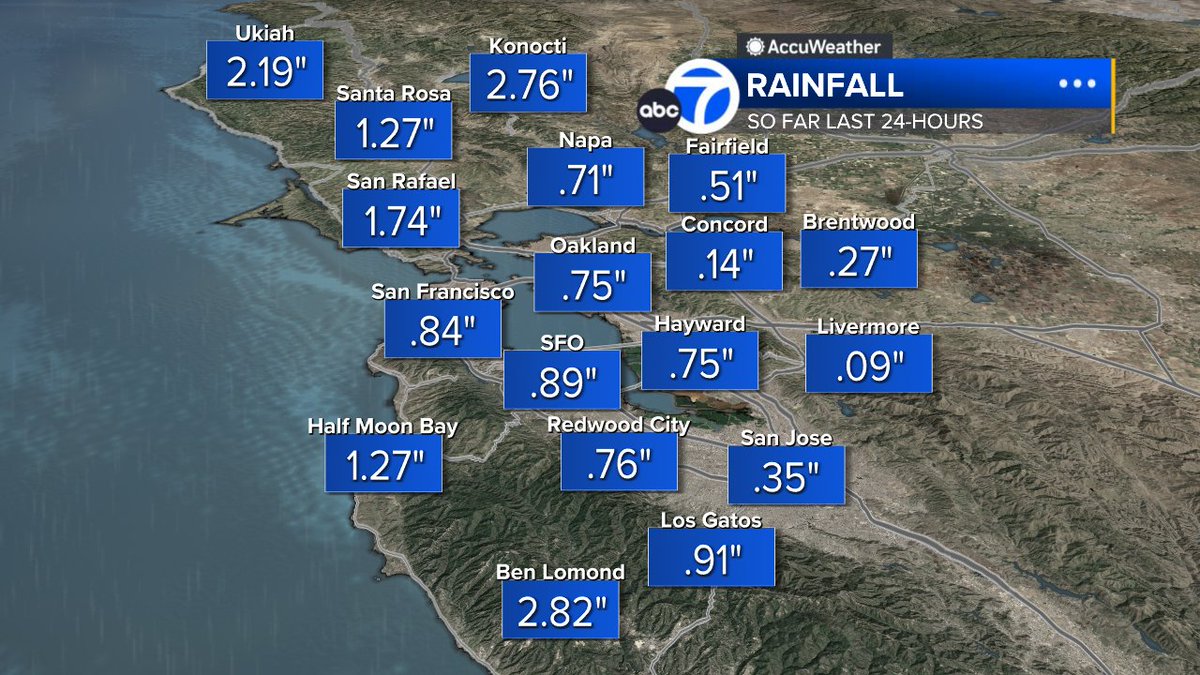 SandhyaABC7's tweet image. Good soaking for San Francisco &amp;amp; parts of east bay right now!  Here's how much has rain has fallen so far last 24-hours.  #ABC7now #SanFrancisco #BayArea #CAwx