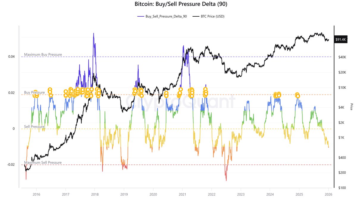 iCrypto | Sentiment & On-chain Analysis tweet media