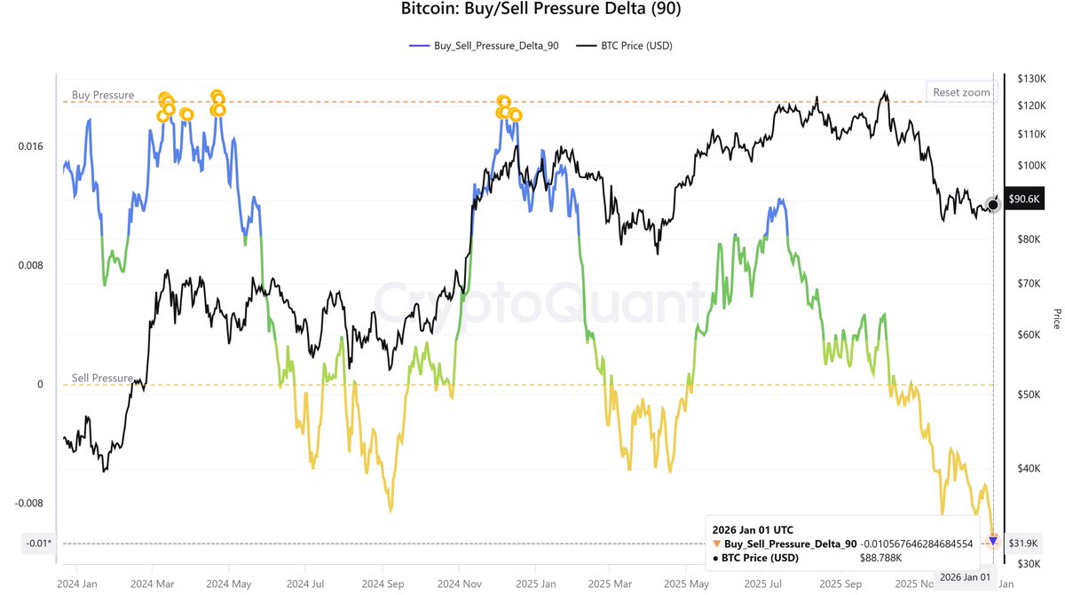 iCrypto | Sentiment & On-chain Analysis tweet media