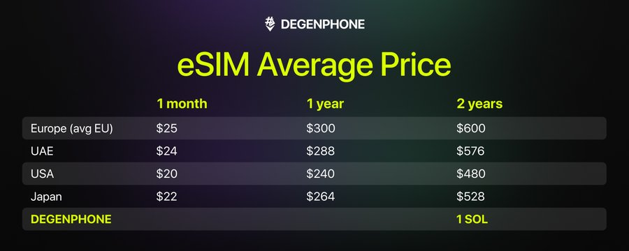 degenphone's tweet photo. Still concerned? https://t.co/LjS1V7vUSN