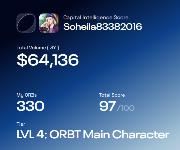 I didn't realize how much I've actually moved on-chain until I saw my <a href="/ORBT_Protocol/">ORBT</a> score.

I got 330 ORBs as a LVL 4: ORBT Main Character with a DeFi strategy score of 97.

Find out yours → defi.orbt.xyz/?referral_code…