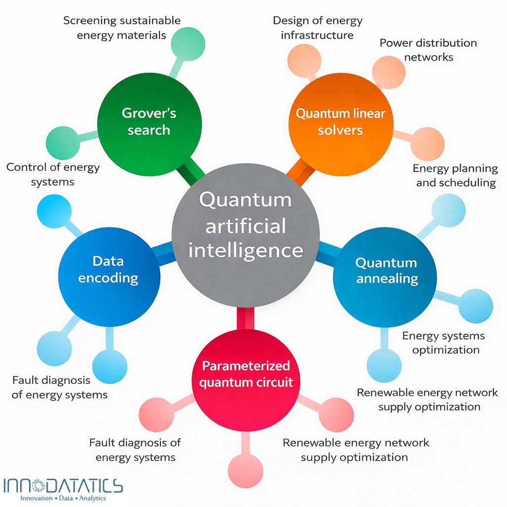 Innodatatics tweet media