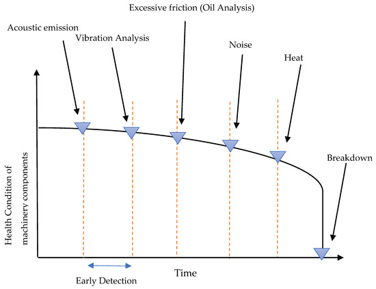 Sensors_MDPI's tweet photo. A Brief Review of Acoustic and Vibration Signal-Based Fault Detection for Belt Conveyor Idlers Using Machine Learning Models
https://t.co/R80yY1St1Q
#fault_detection https://t.co/VwY27pENoq