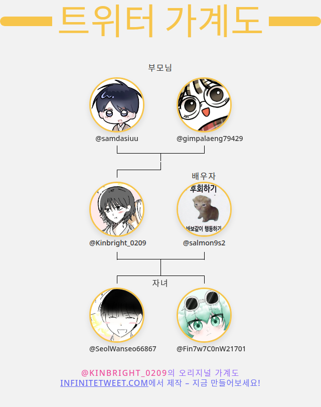 👨‍👩‍👧‍👦 내 트위터 가족:
👫 부모님: <a href="/samdasiuu/">삼다수</a> <a href="/gimpalaeng79429/">김파랭</a>
👰 배우자: <a href="/salmon9s2/">연어구이</a>
👶 자녀: <a href="/SeolWanseo66867/">귀찮태부</a> <a href="/Fin7w7C0nW21701/">🐟떡밥소녀🥛</a>

➡️ infinitetweet.me/family-tree?la…