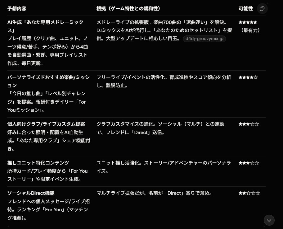 Yuta Kimura、おまとめページ 新機能予想させてみたけど果たして🤔