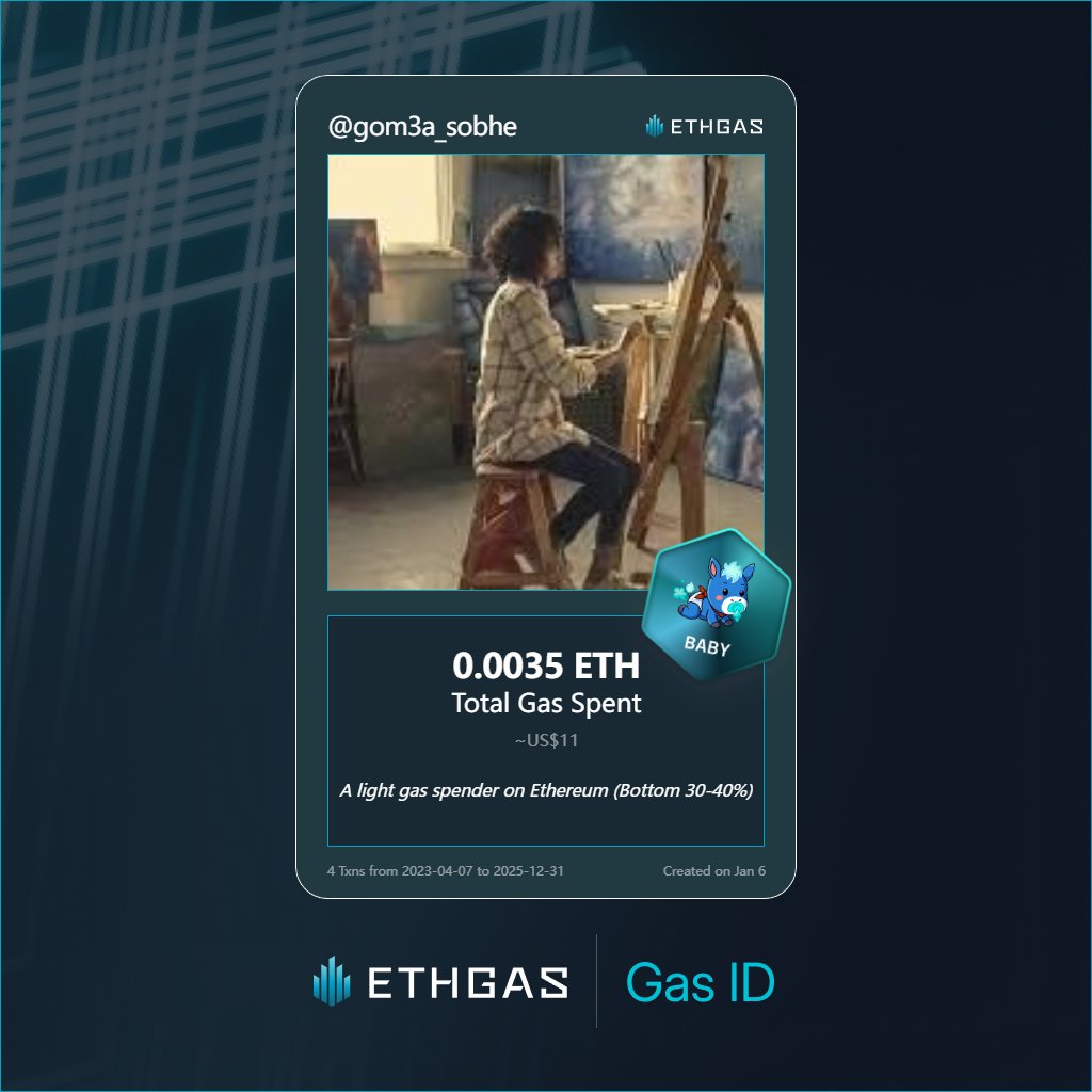 gom3a_sobhe's tweet photo. Just unlocked my Gas ID via ETHGas 🪪

I'm a Baby Jack with 0.0035 ETH spent on gas since Beacon Chain - now fueling my climb to the Gasless Future and earned 1 Beans already. 

Reveal yours at https://t.co/ZohcN67kcg https://t.co/7hsfjsSnUG