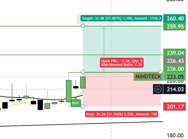 SWING BLASTER 🥷🕉️🔱 tweet media