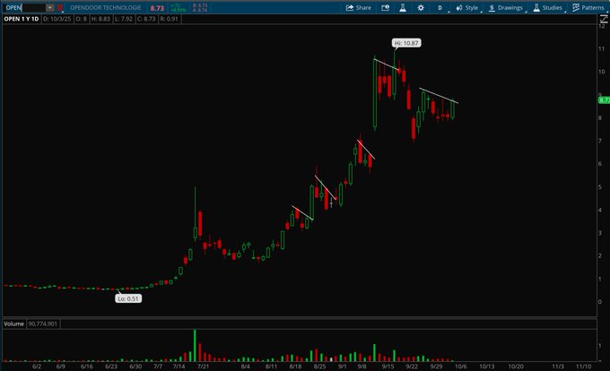 DudhJdsd42's tweet image. $HUGC $PRO    Xtrader Trades Discord: Join for Free 🎯
 
Don’t miss the next one —14 days free trial starts now 👇
 Here👉 discord.gg/epNY8h7bTv

#forexedge