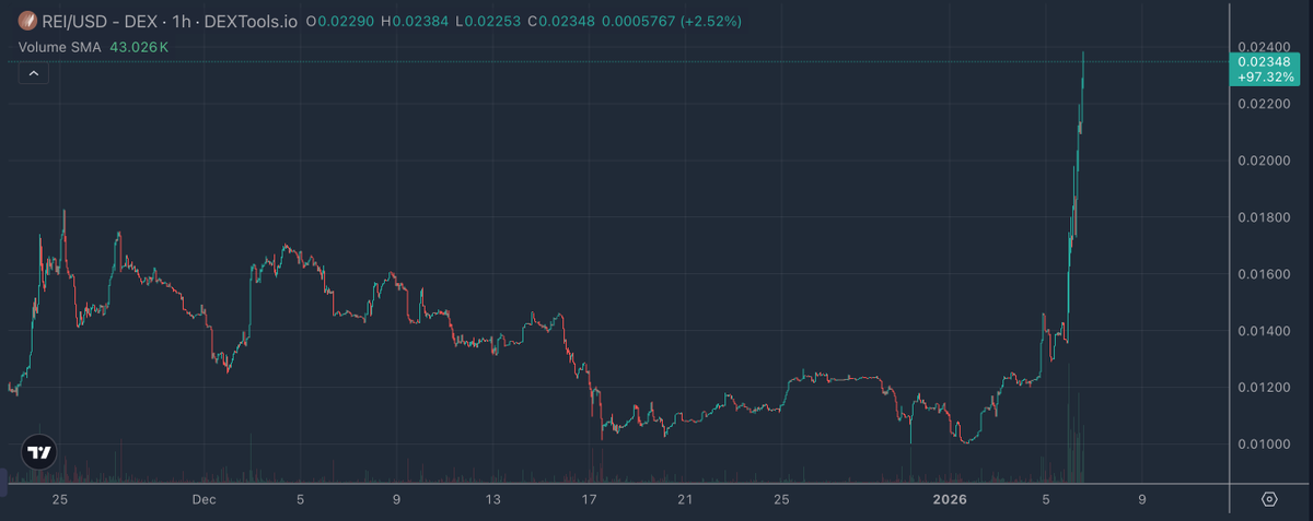 硬核君｜Hardriver 🟧 $NAT 🟧 tweet media