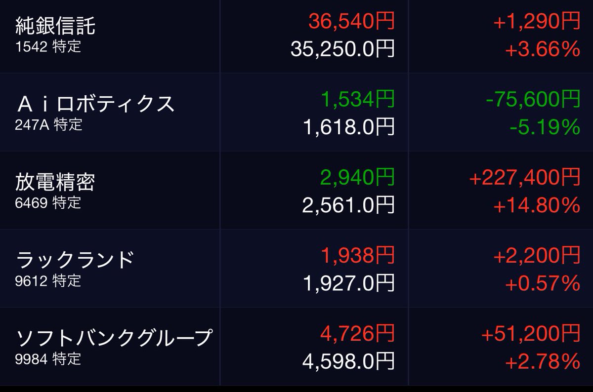 日本株ポジション😇 AIロボ今日も爆下げしたので本日100株追加購入した😅NISA成長投資枠日本株でもいいな。