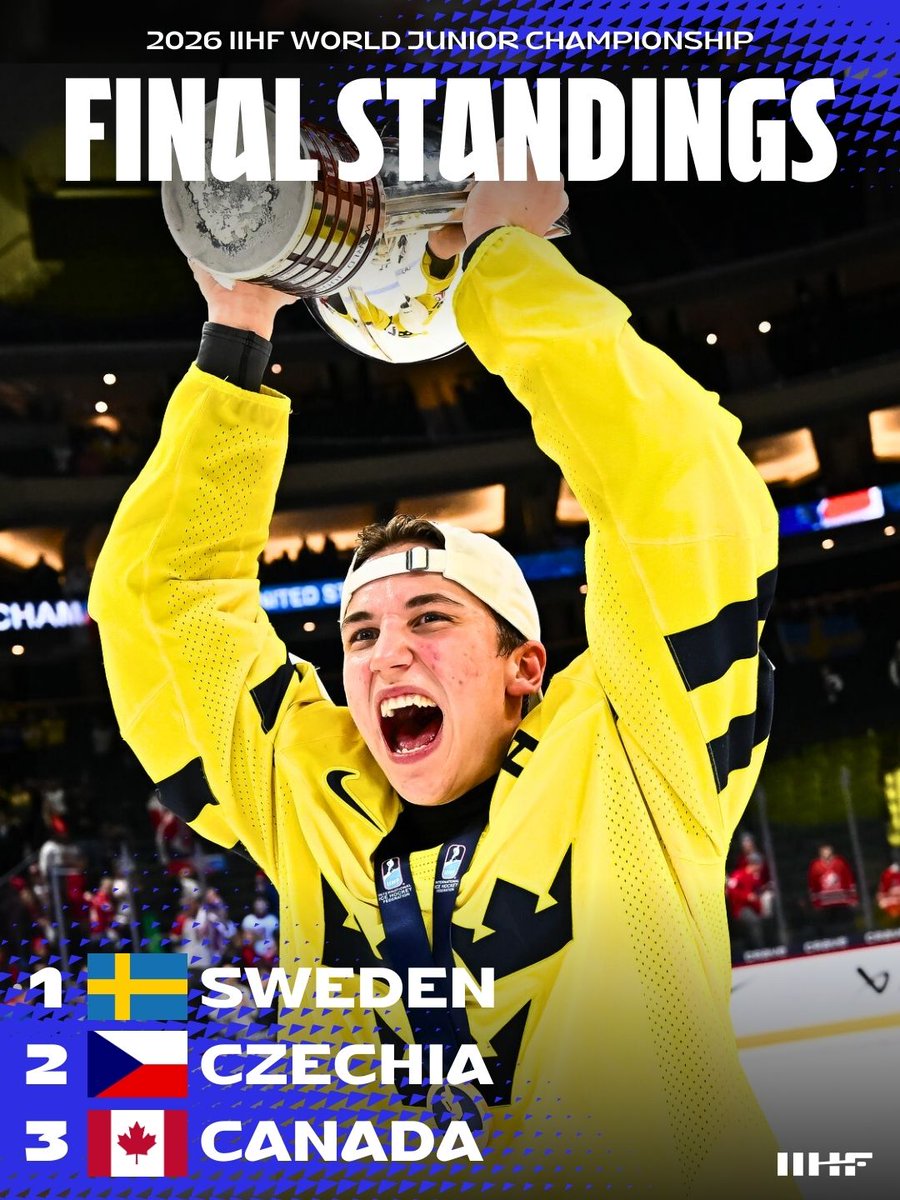 Another year of #WorldJuniors in the books ✔️ #IIHF