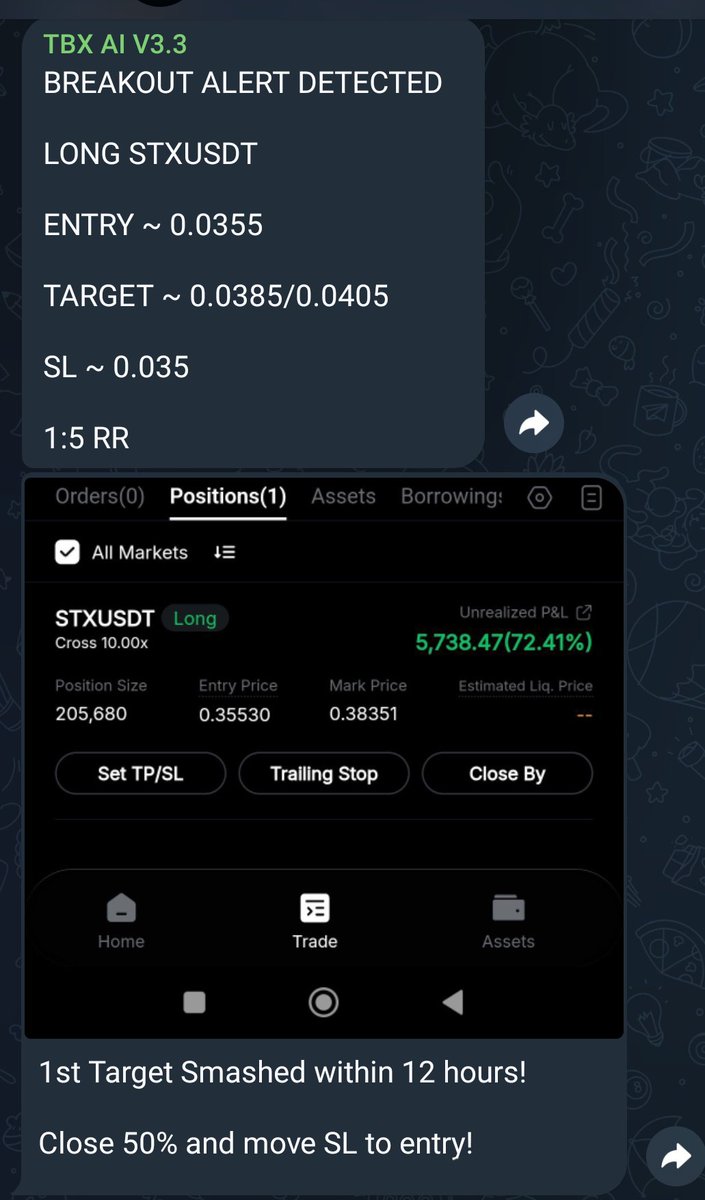 TradingBotXAI's tweet photo. 🚨 BREAKOUT CALLED. TARGET HIT. PROFITS PRINTED.🚨
#STXUSDT 

Target hit within 12 hours
+72% unrealized on screen.

This is what AI-precision trading looks like.
Retail chases.
We enter before the move.

#Crypto #BinanceFutures  #TradingSignals #AITrading  $river $doge $sol $zec https://t.co/m3OeSNJkAi