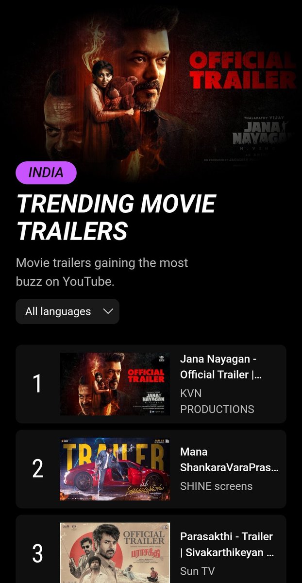 Trending movie trailers in India 🔥 Organic matters! 😎 #Jananayagan <a href="/actorvijay/">Vijay</a>