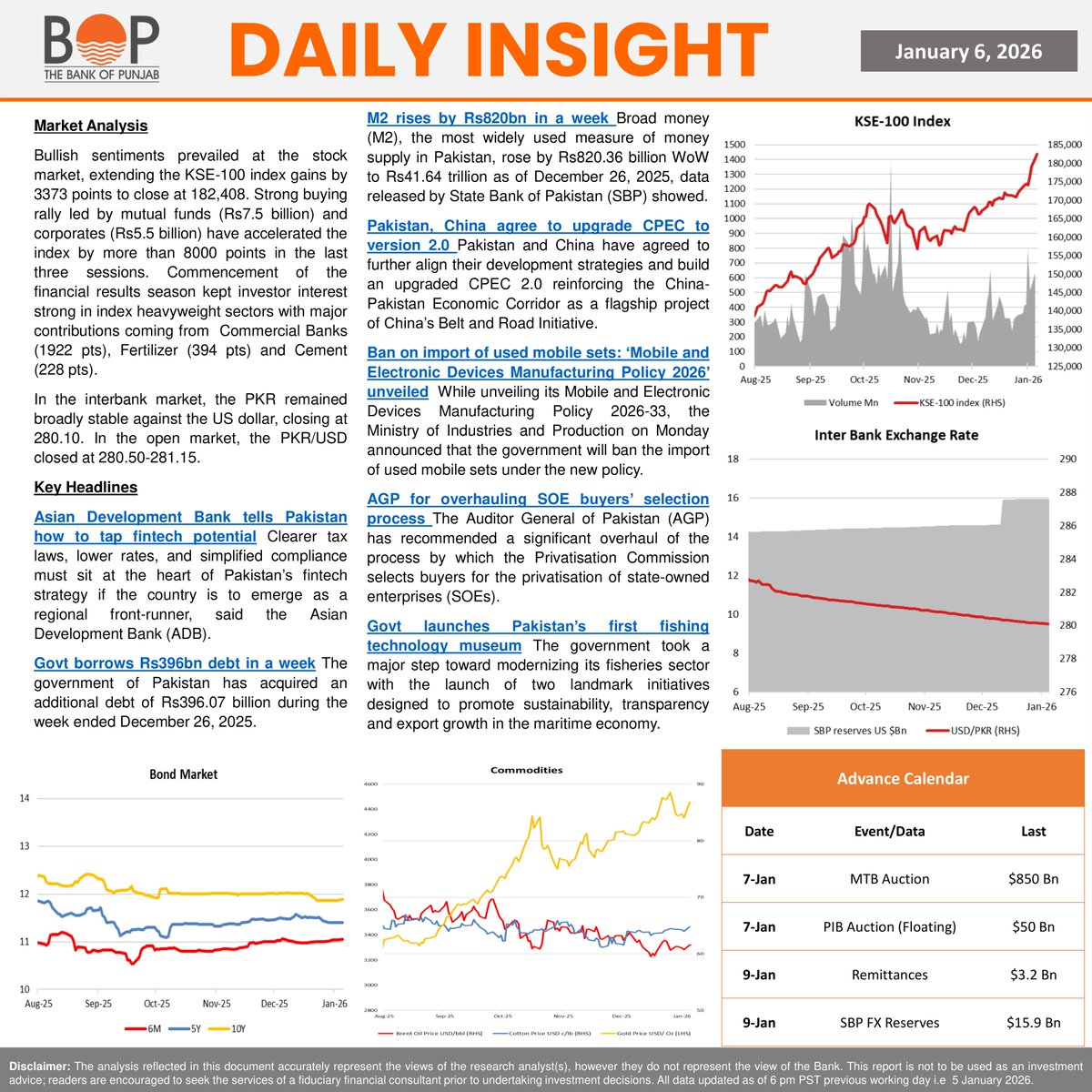 Daily Insight 06 January 2026 #NewsHighlights #KSE100 #PSX #Equities  #Pakistan
