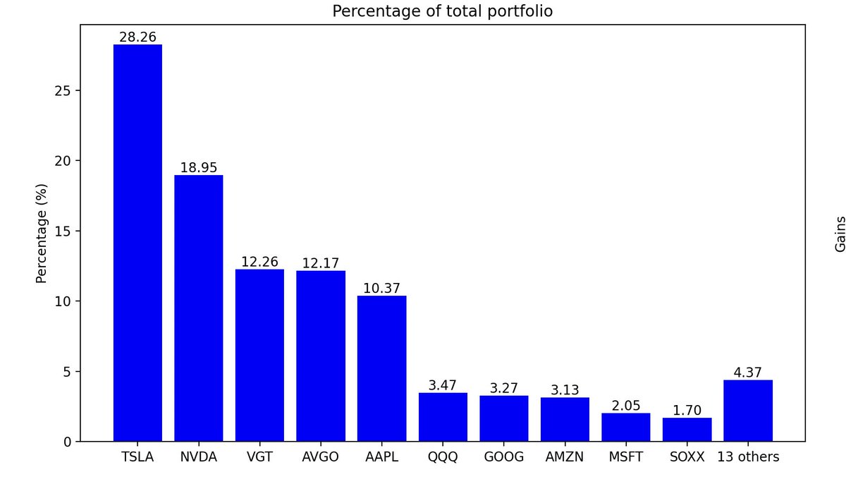 Osman Sarood tweet media