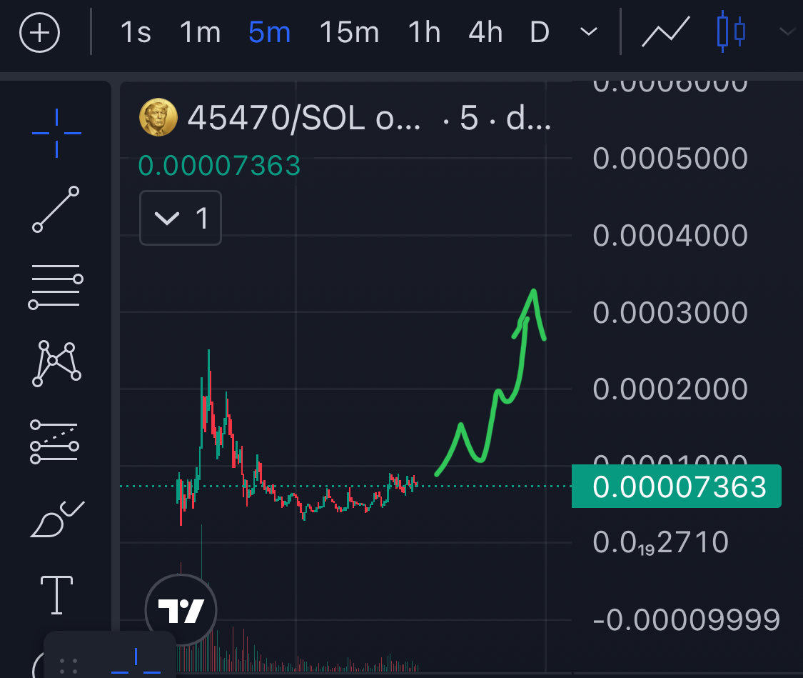 Uncle Bob Crypto tweet media