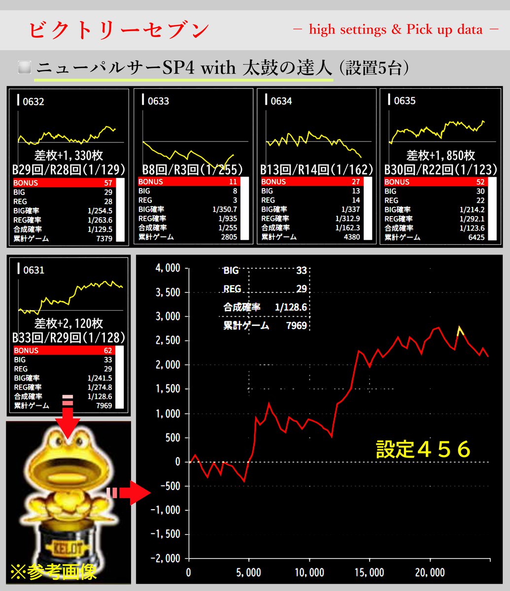 ✓ビクトリーセブン▷12月27日🔥 【周年:情報共有DM】 詳細まとめの