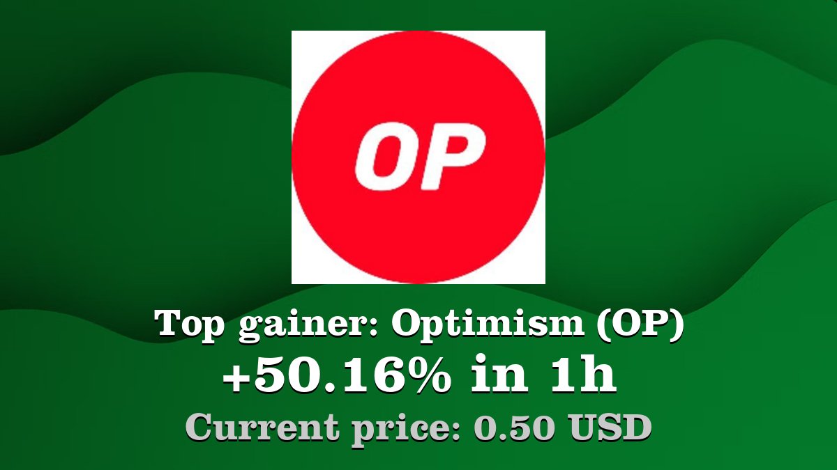 Top gainer: #Optimism #OP $OP increased by 50.16% in 1h! Create your OP #crypto  alert: https://t.co/RhivYd8Jhi