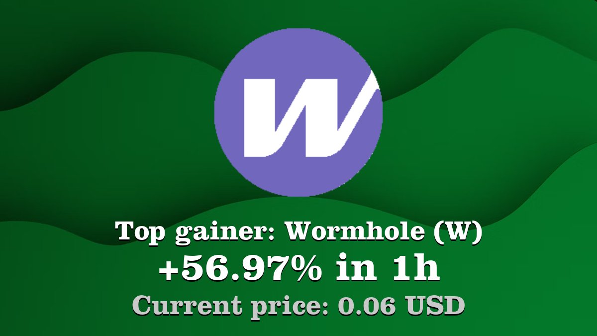 Top gainer: #Wormhole #W $W increased by 56.97% in 1h! Create your W #crypto  alert: https://t.co/sfCpeM6JQC