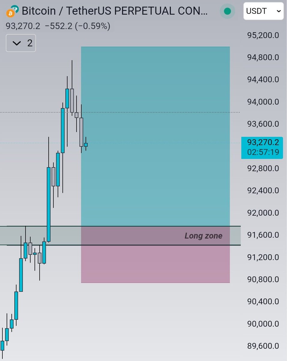 Bull 👑 tweet media