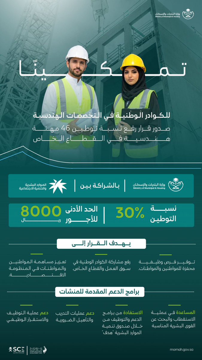 Lamha_Co's tweet photo. خبر جميل للمهندسين 👷🏻‍♂️

ضمن جهود التكامل بين وزارة البلديات والإسكان ووزارة الموارد البشرية والتنمية الاجتماعية، تم إصدار قرار برفع نسب توطين المهن الهندسية إلى 30٪ ورفع الحد الأدنى لراتب #المهندس السعودي إلى 8000 ريال 💰 https://t.co/R4cB0tfh3p