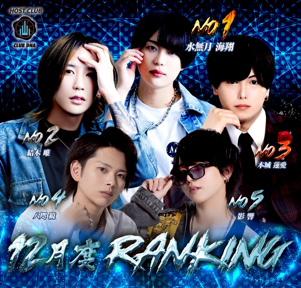 club_dna08's tweet photo. club DNA2025年12月度ランキング発表 

👑 12月度 月間売上ランキング TOP5 👑
＿＿＿＿＿＿＿＿＿＿＿＿＿＿＿＿＿＿＿

🥇1位：水無月 海翔 
     (@manato8hatch )
🥈2位：結木 唯 
     (@w44_2 )
🥉3位：本城 蓮愛 
     (@Renma_Honjo )
     4位：八咫 鏡 
     
     5位：影 響 
     (@dna_hibiki )
＿＿＿＿＿＿＿＿＿＿＿＿＿＿＿＿＿＿＿

💫 初回予約はこちら（スパナビ）👇
https://t.co/obLZ4AI2iN

💫 公式HPはこちら👇
https://t.co/QnMLhGzEKu

＿＿＿＿＿＿＿＿＿＿＿＿＿＿＿＿＿＿＿

#スパチョコ #ホスト #他喜力
#イケメン #新大久保 #アイドル #歌舞伎町