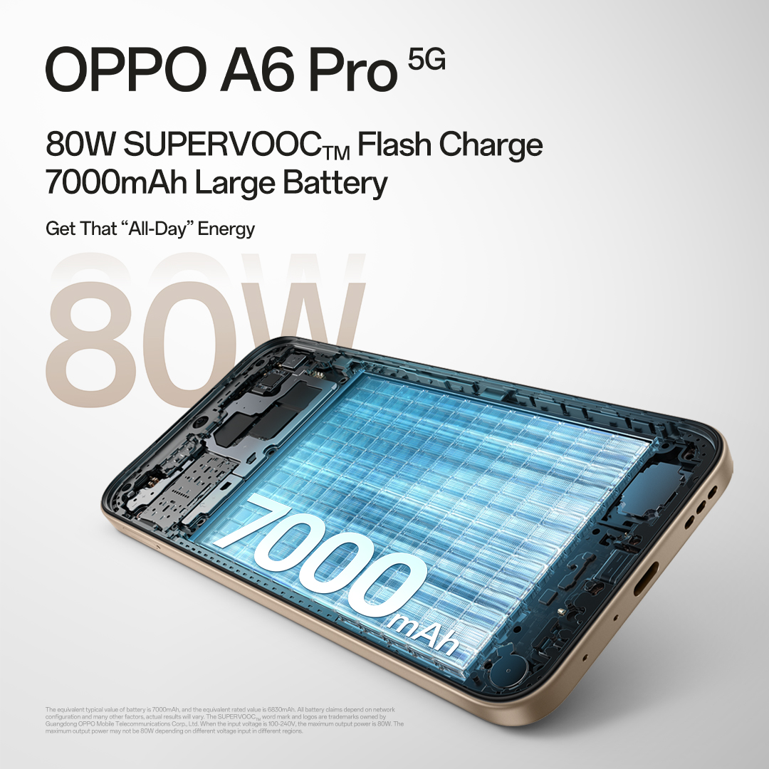 OPPOIndia's tweet photo. The new #OPPOA6Pro5G comes with 80W SUPERVOOC™️ Flash Charge and a 7000mAh Large Battery that gets you powered up in minutes and keeps you going through calls, navigation, streaming and more.

Buy now : https://t.co/YKoAGOpAsg

#BuiltForQuality #DurableAndLongLasting https://t.co/i5URLIg3XL