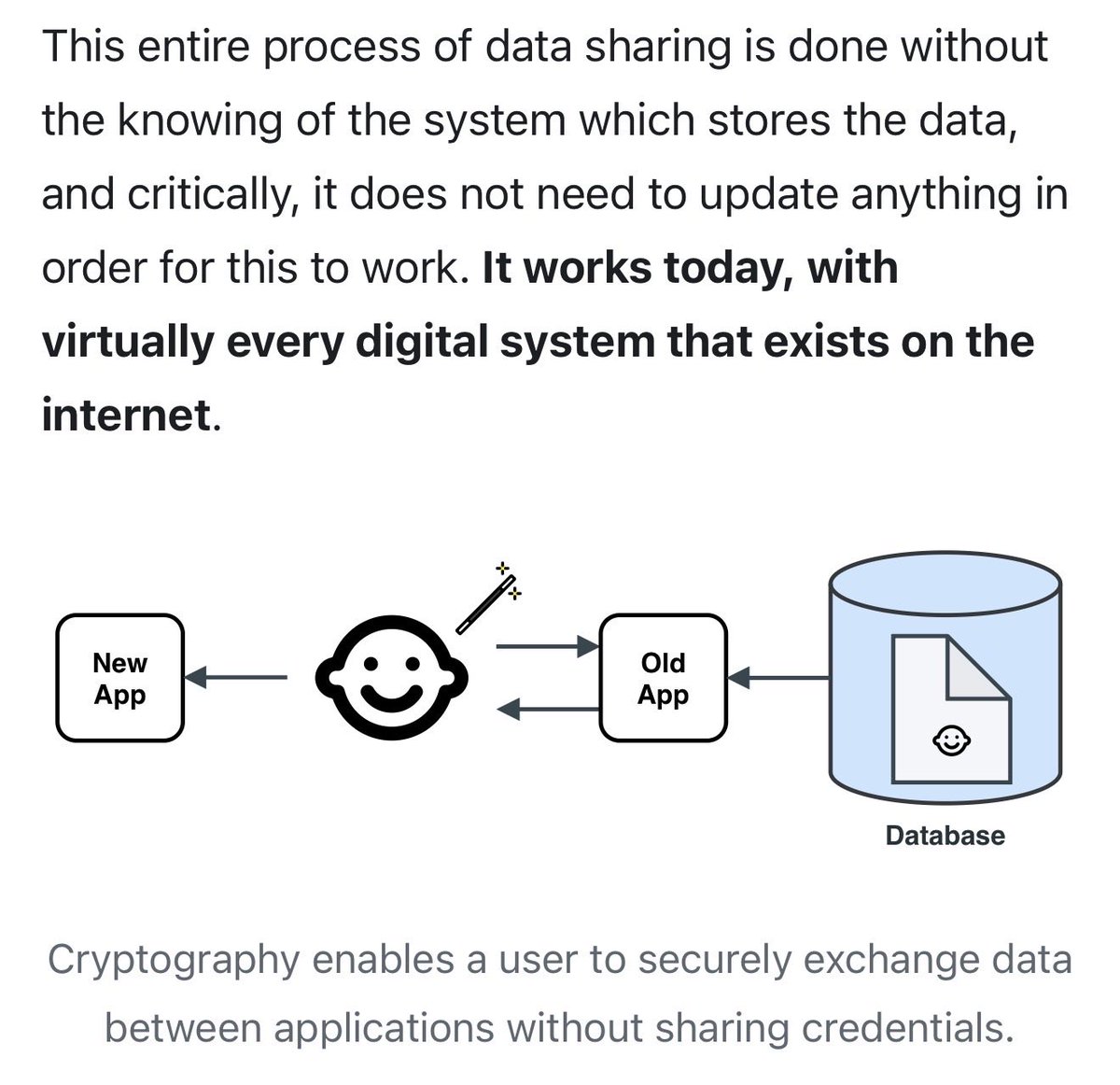 TLN VAULT continues as a Trusted defense layer for digital financial  systems..ruy