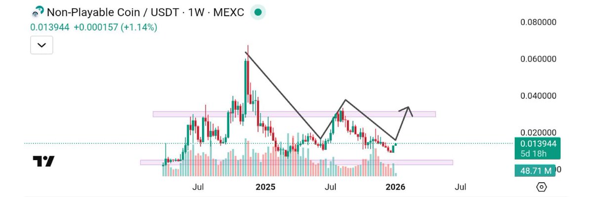 CRYPTO CRED tweet media