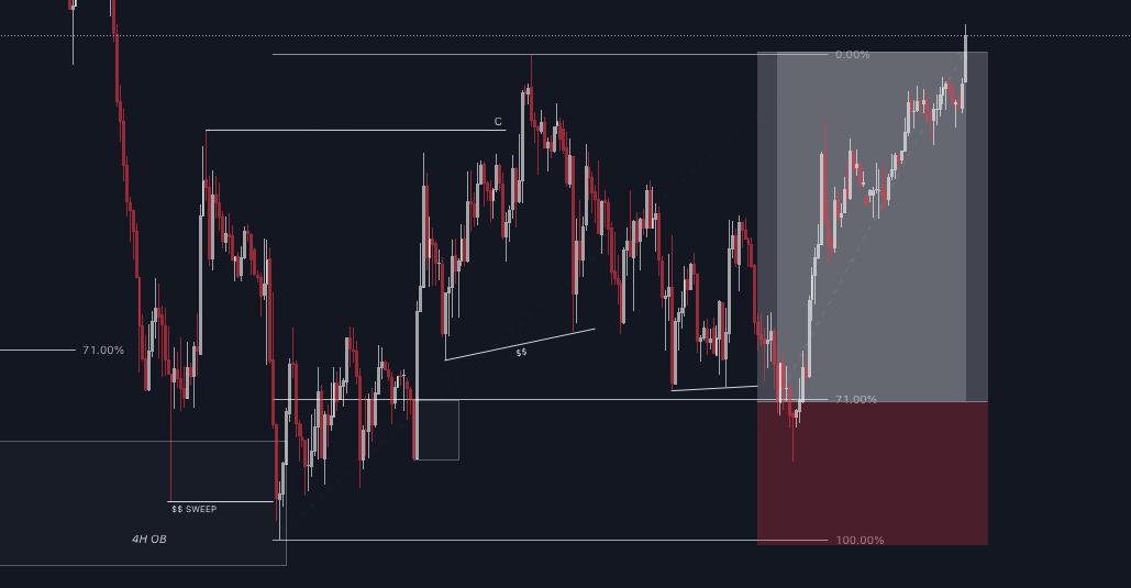thesabfx_🐐📈 (@Santa_SnDTrader) / Posts / X