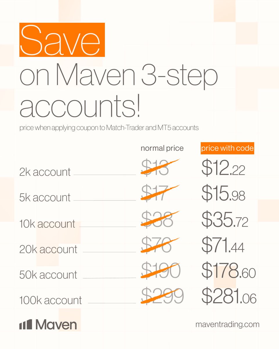 Turn Small Capital into Big Payouts

<a href="/Maventrading/">Maven Prop Trading</a> offers : 

🍊 $100K account from just $299
🍊 Auto-close when target hits
🍊 Weekend trading &amp; payouts
🍊 No inactivity rules
🍊 MT5
🍊 Guaranteed payouts

🎁 Use coupon code JARON for 6% off

maventrading.com/?tap_a=reflink…