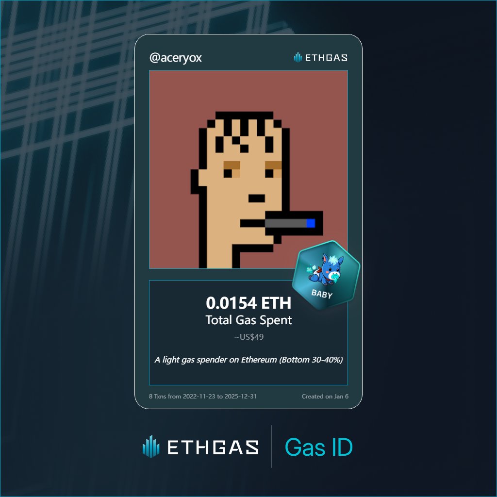 aceryox's tweet photo. Just unlocked my Gas ID via ETHGas 🪪

I'm a Baby Jack with 0.0154 ETH spent on gas since Beacon Chain - now fueling my climb to the Gasless Future and earned 4 Beans already. 

Reveal yours at https://t.co/hPYI4kaSAp https://t.co/efjsUBbDOD