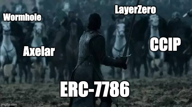 🧩🌉 Imagine writing cross-chain messaging once… and having it work across <a href="/LayerZero_Core/">LayerZero</a>, <a href="/wormhole/">Wormhole</a>, @Axelar, @Chainlink CCIP, and whatever comes next.

That “universal translator” idea is exactly what ERC-7786 targets.

------------------------------------------------------