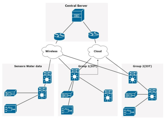 Sensors_MDPI's tweet photo. Real-Time Anomaly Detection for Water Quality Sensor Monitoring Based on Multivariate Deep Learning Technique
https://t.co/Om9bUandE1
#water_quality #anomaly_detection https://t.co/XHnsw05ryG