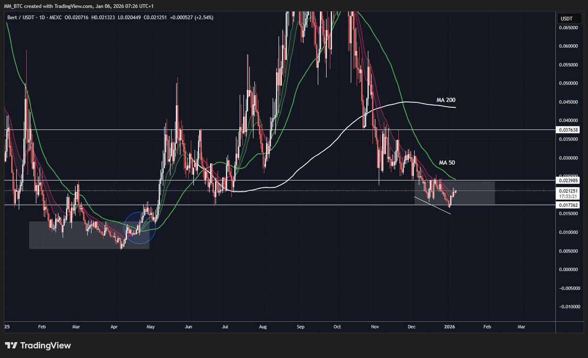 MM₿ (@MM_BTC) / Posts / X